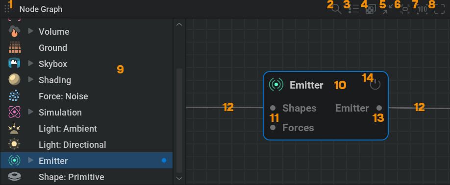 node graph